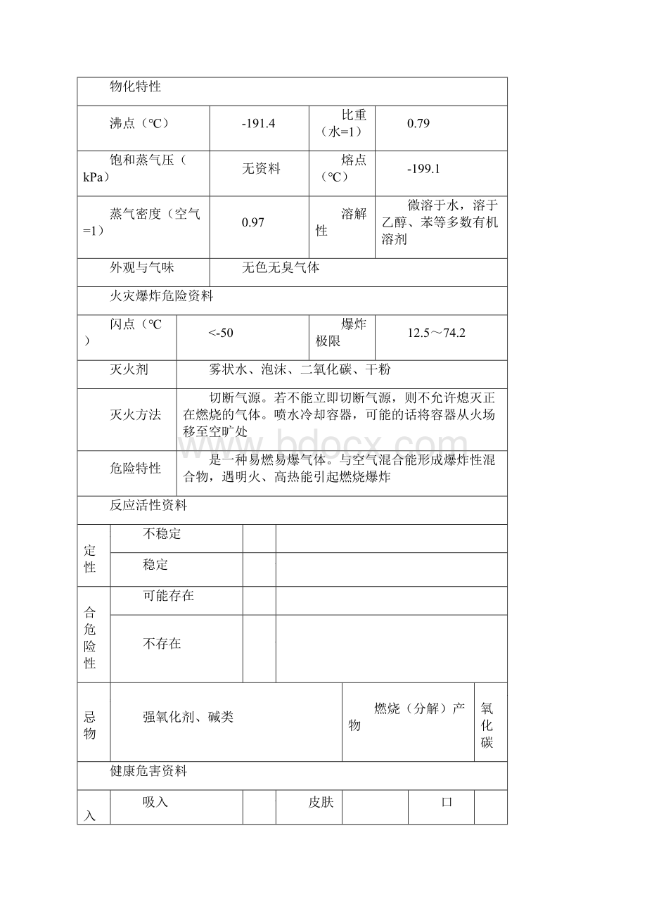 煤气重大危险源专项应急预案Word文件下载.docx_第3页