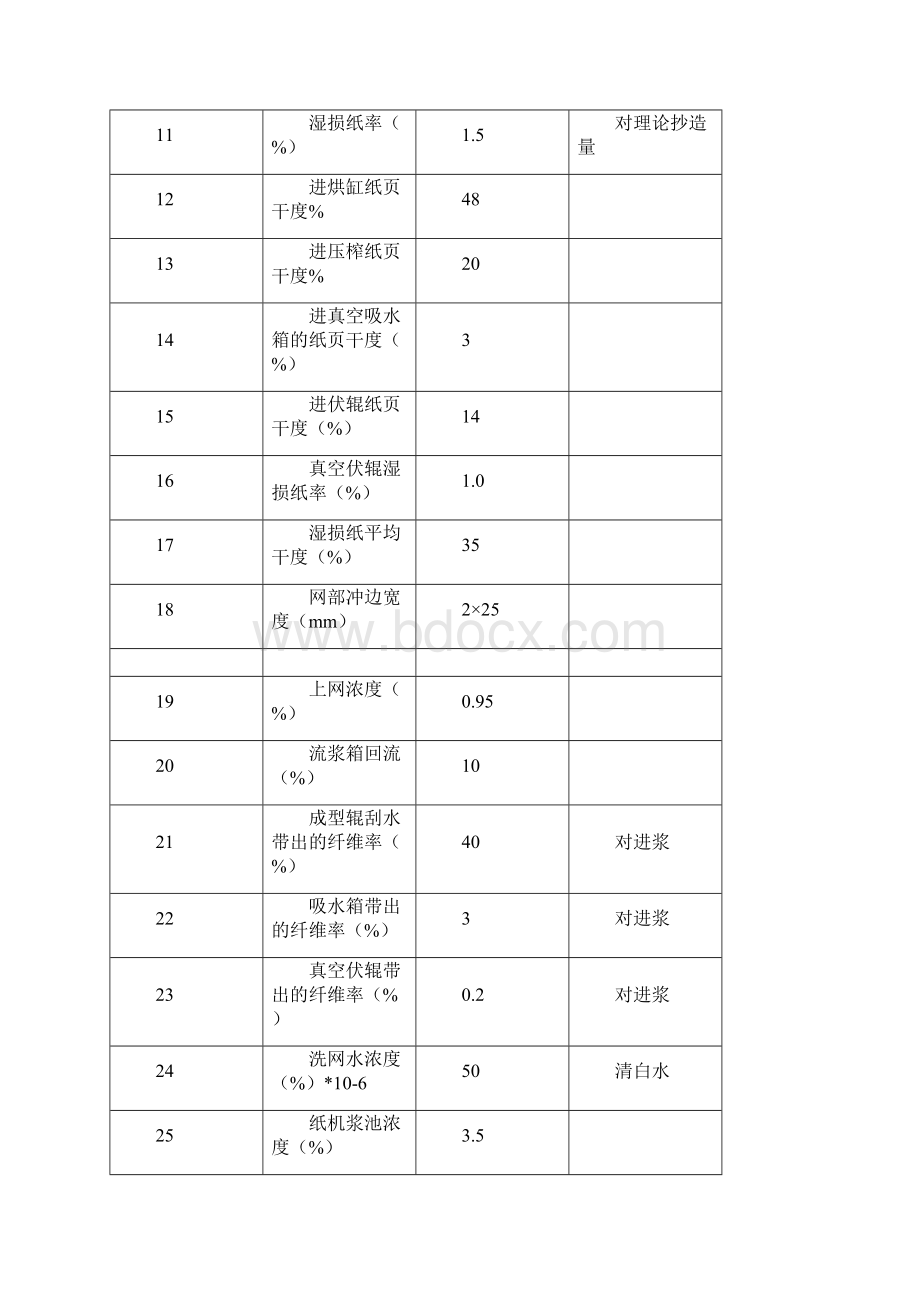 浆水平衡计算.docx_第2页