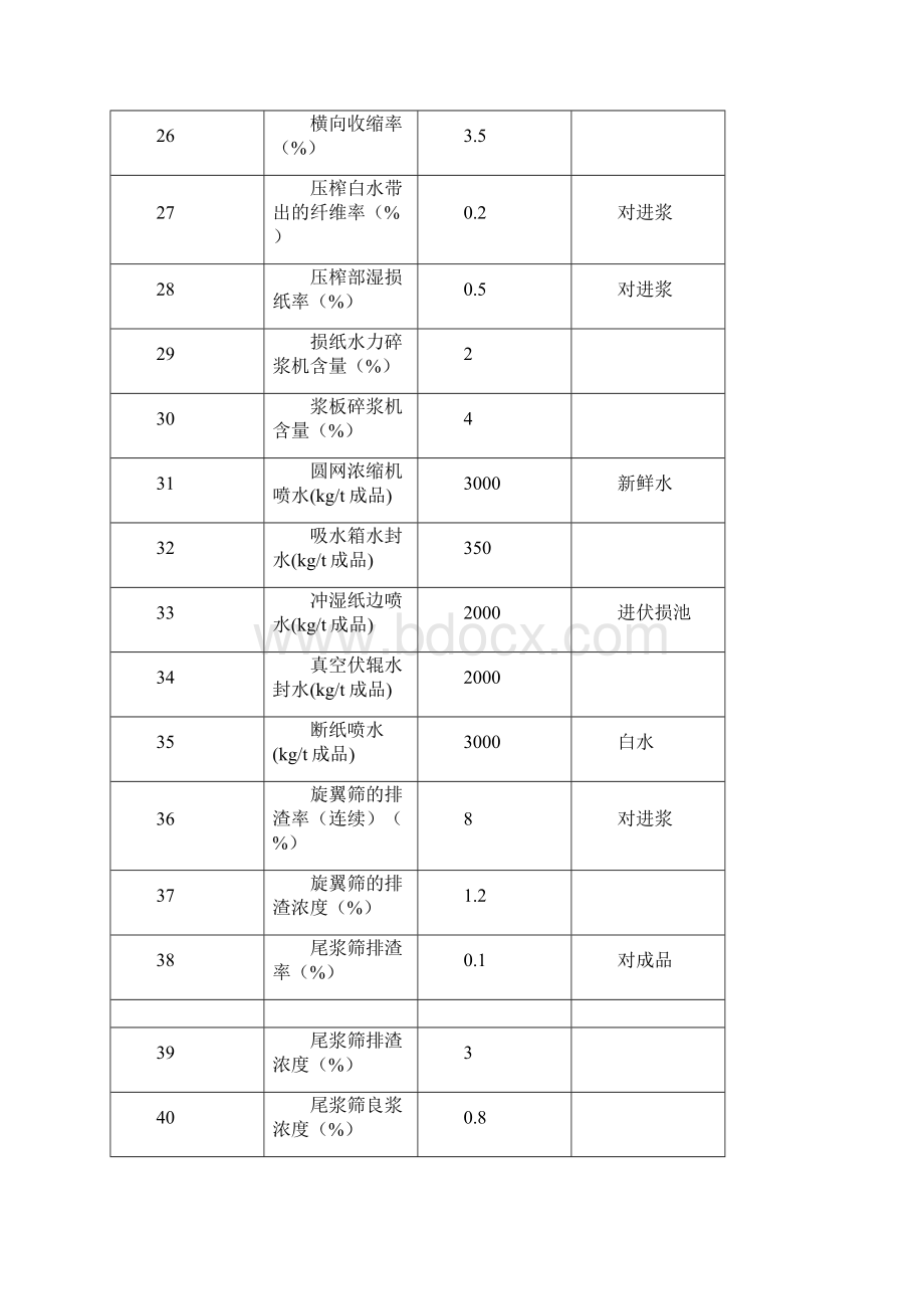 浆水平衡计算.docx_第3页