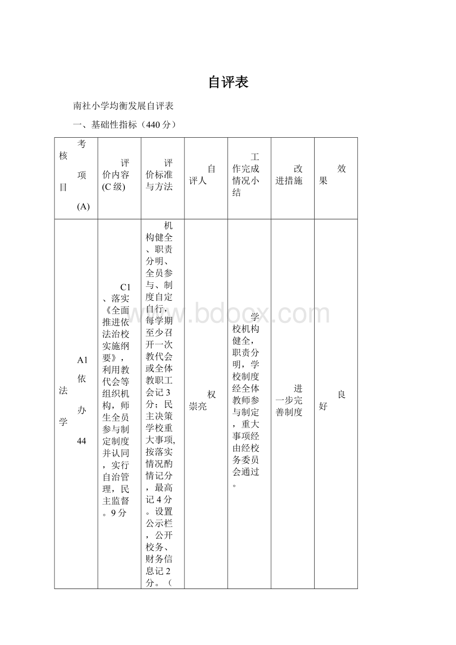 自评表Word文档下载推荐.docx_第1页