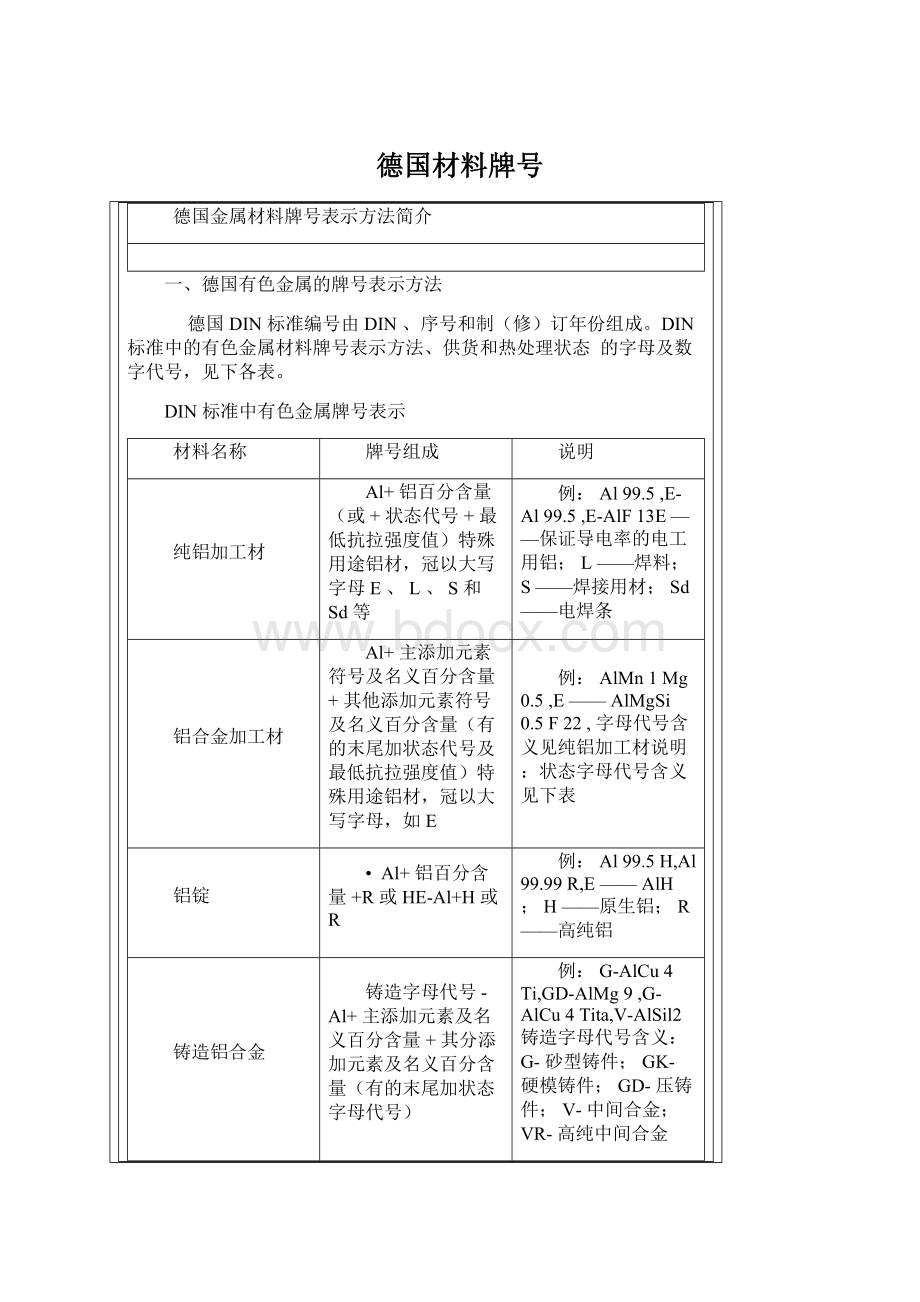 德国材料牌号.docx