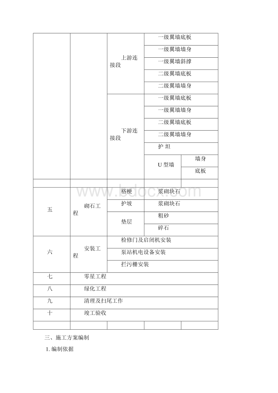 整理水利工程课程设计文档格式.docx_第2页