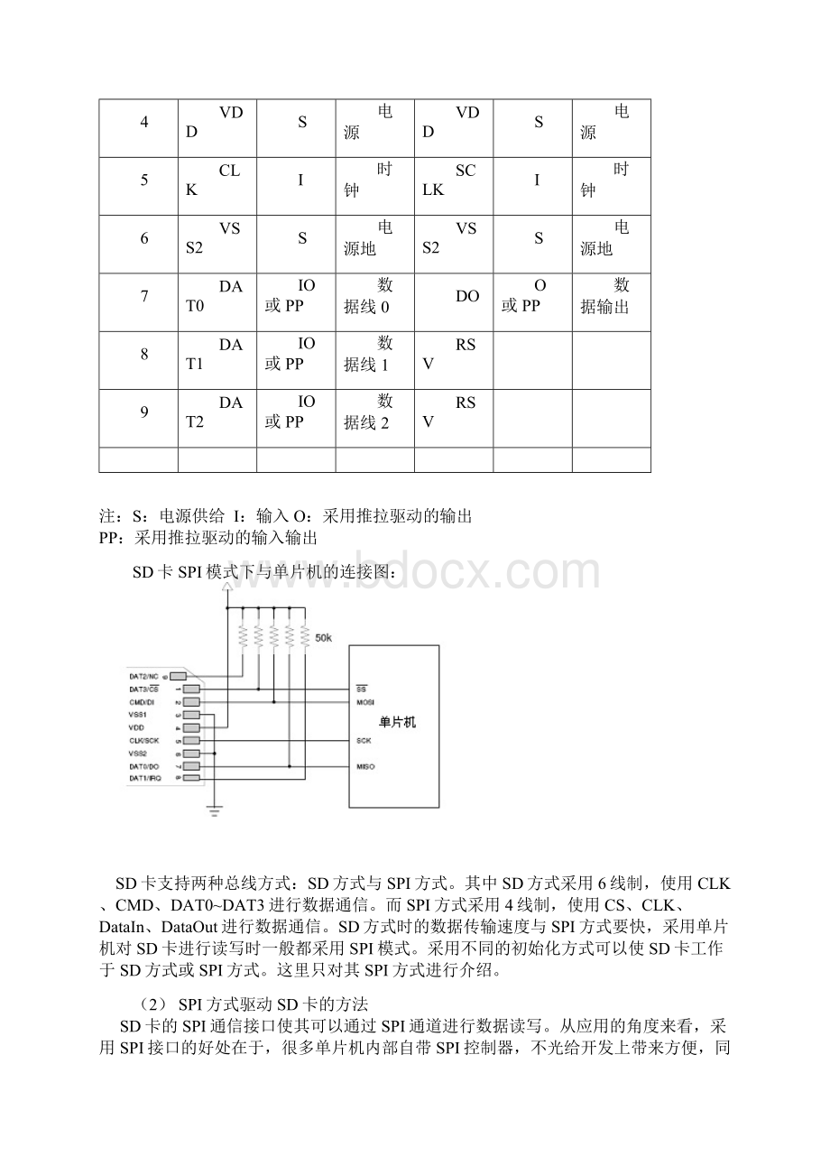 51单片机读写SD卡程序实例讲解.docx_第2页