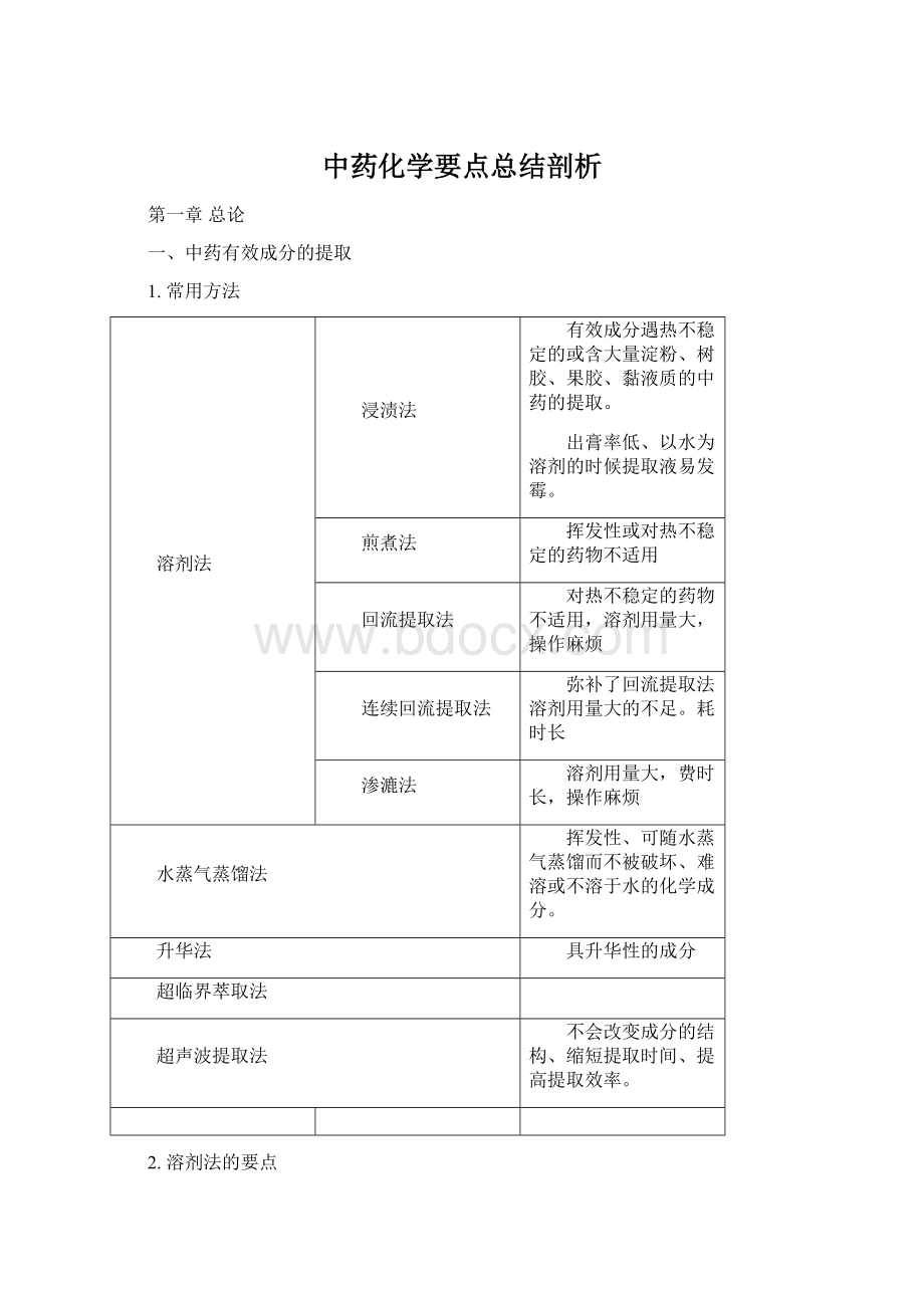 中药化学要点总结剖析.docx