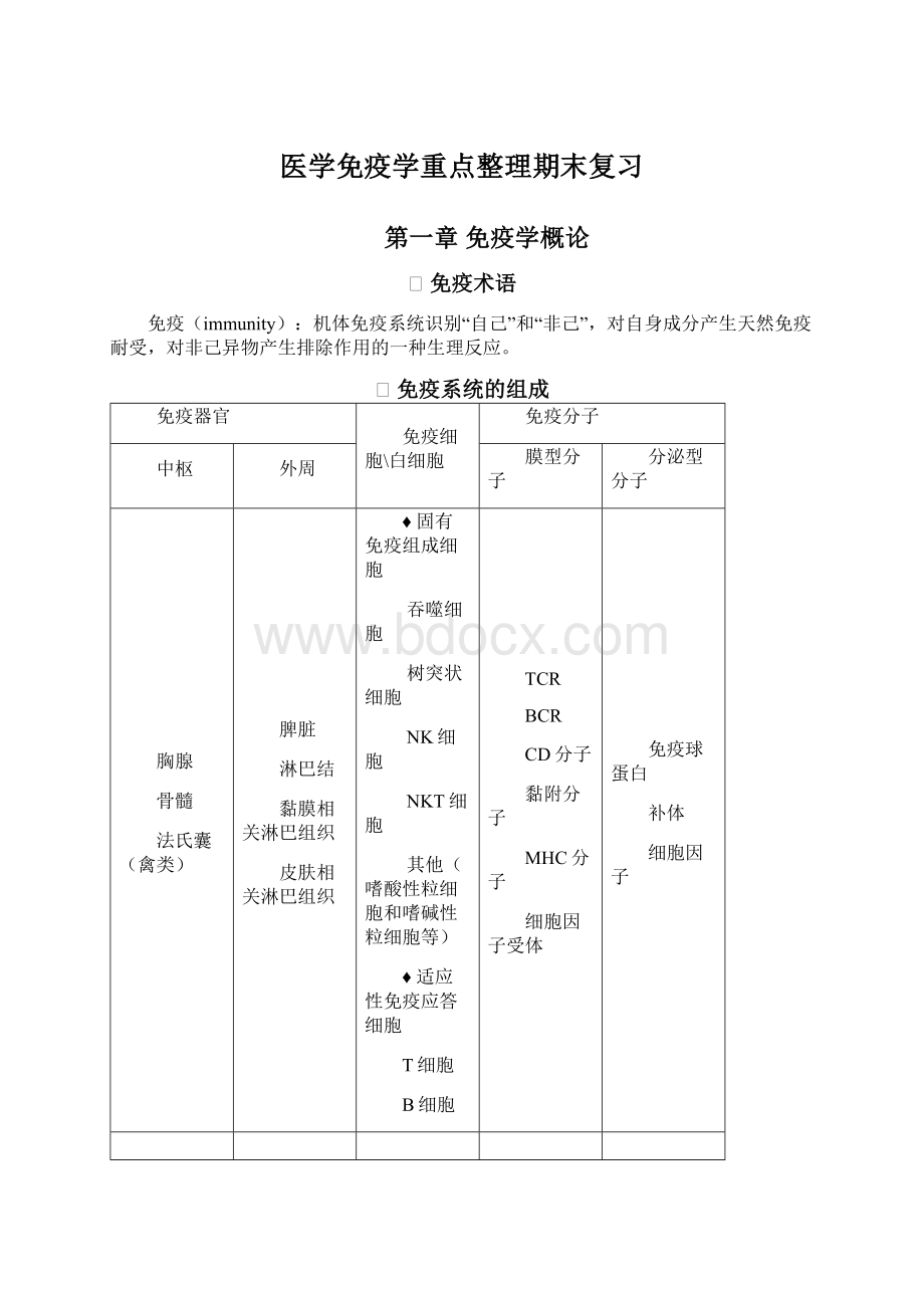 医学免疫学重点整理期末复习.docx_第1页