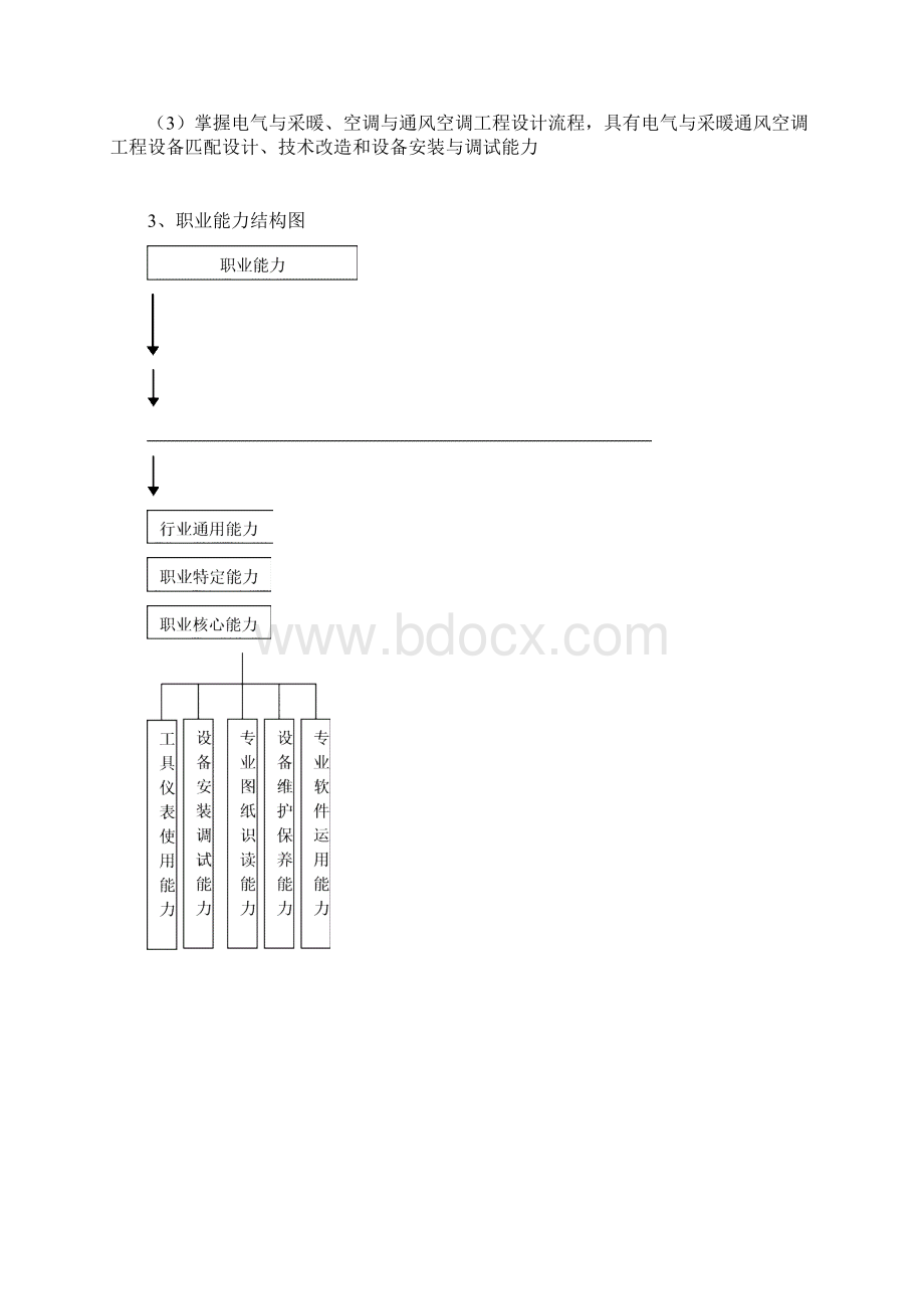 电气与制冷工程.docx_第2页