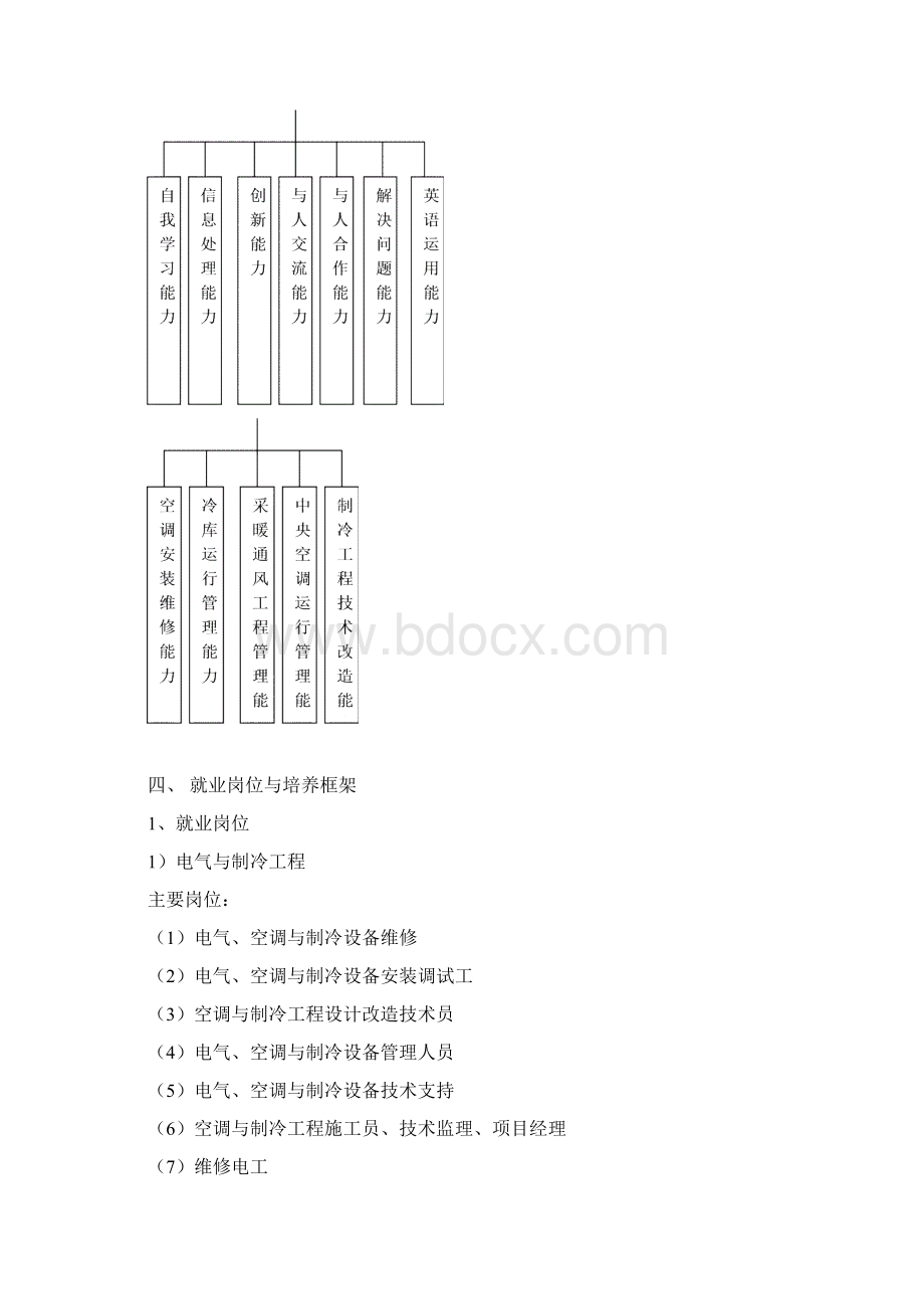 电气与制冷工程.docx_第3页