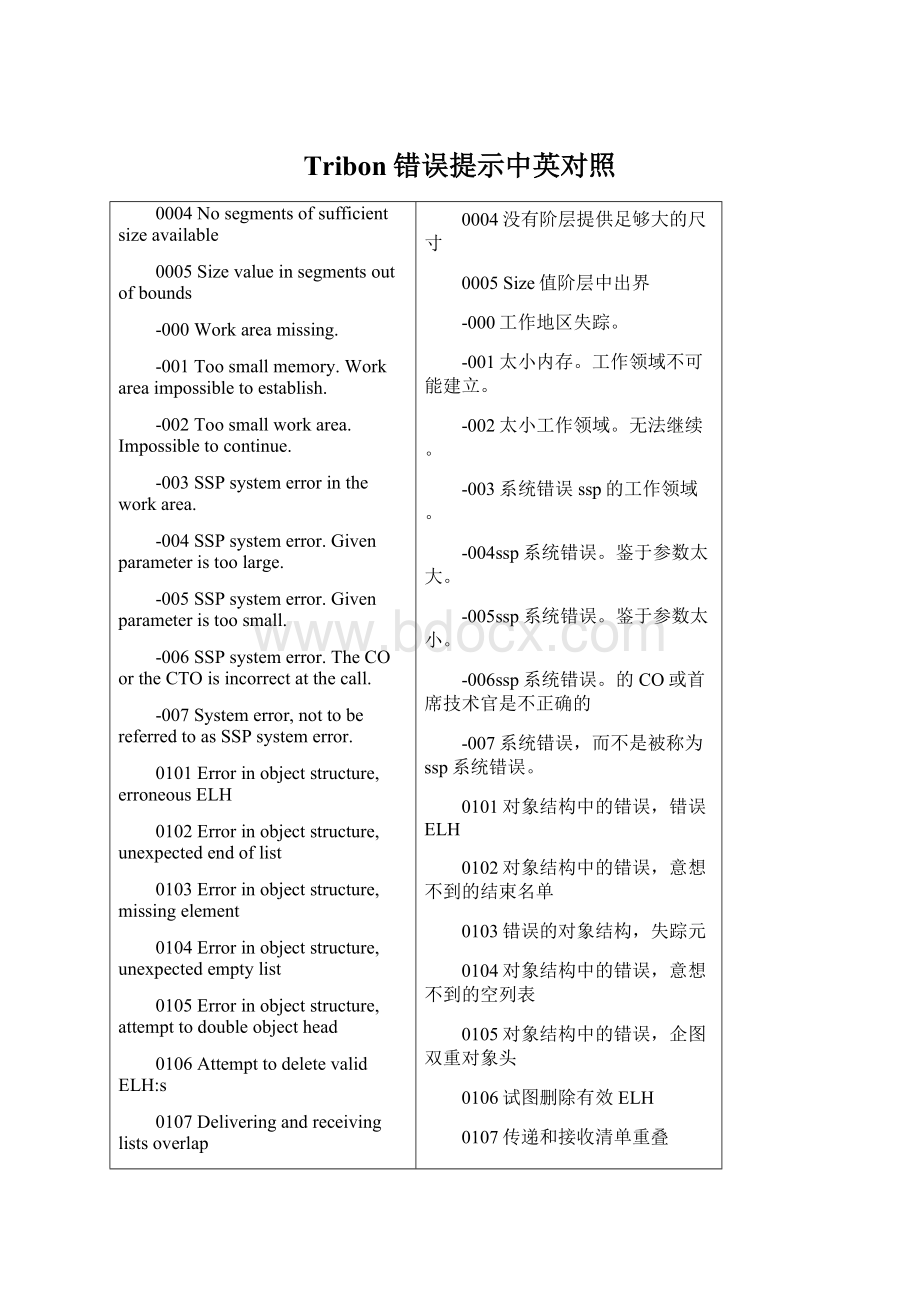 Tribon错误提示中英对照Word下载.docx_第1页