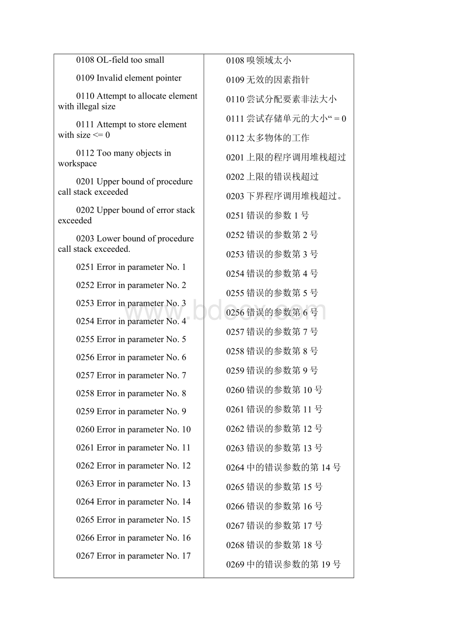 Tribon错误提示中英对照Word下载.docx_第2页