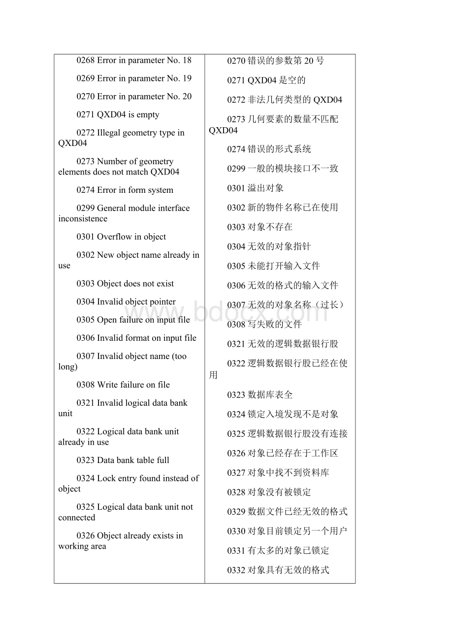 Tribon错误提示中英对照Word下载.docx_第3页