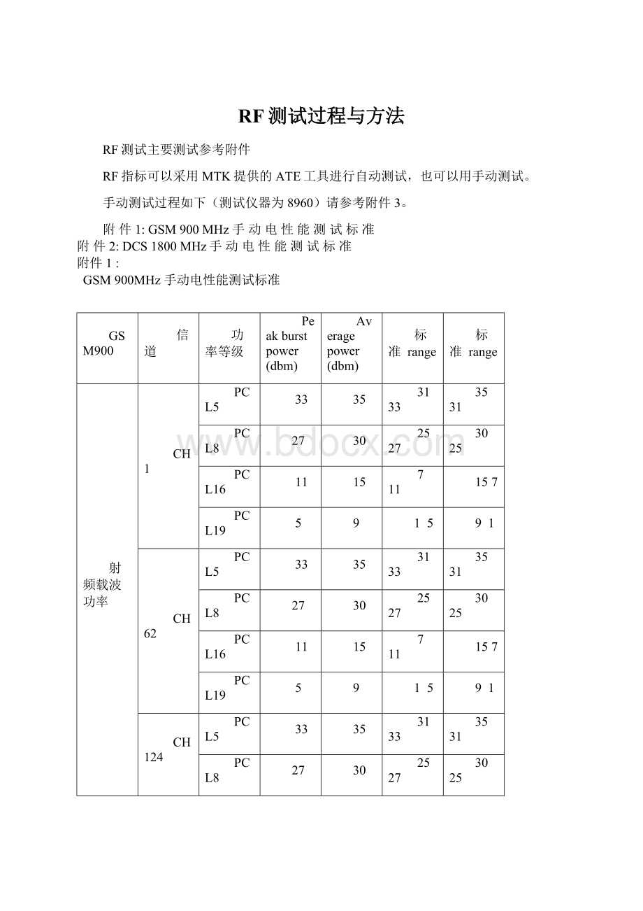 RF测试过程与方法Word文档格式.docx_第1页