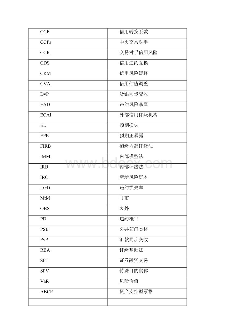 增强银行体系稳健性征求意见稿.docx_第3页