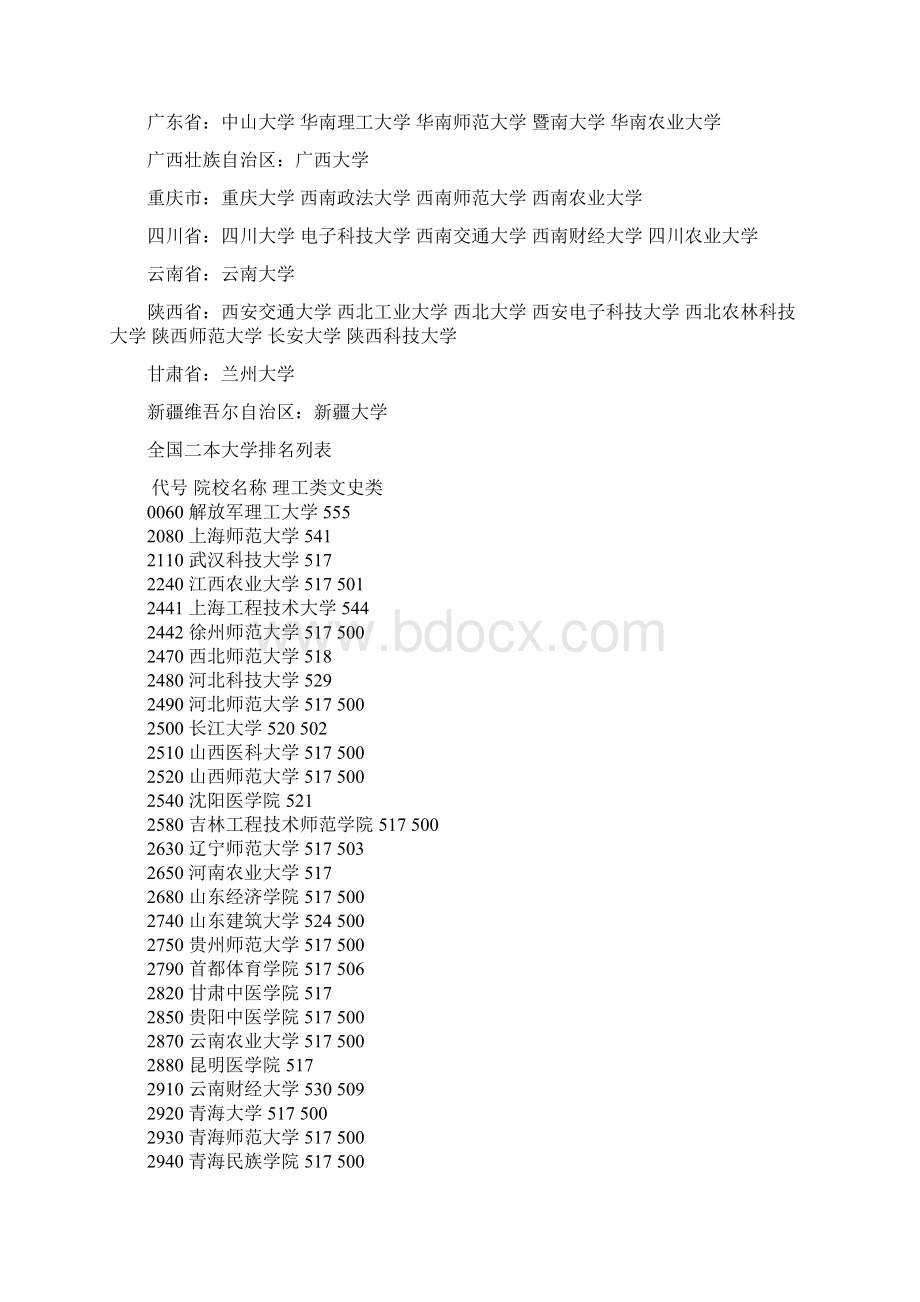 全国一本院校Word文档格式.docx_第2页