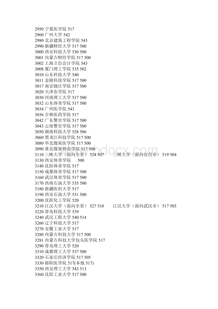 全国一本院校Word文档格式.docx_第3页