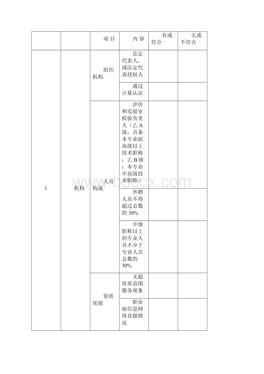 职业卫生技术服务机构资质评分表新.docx_第2页