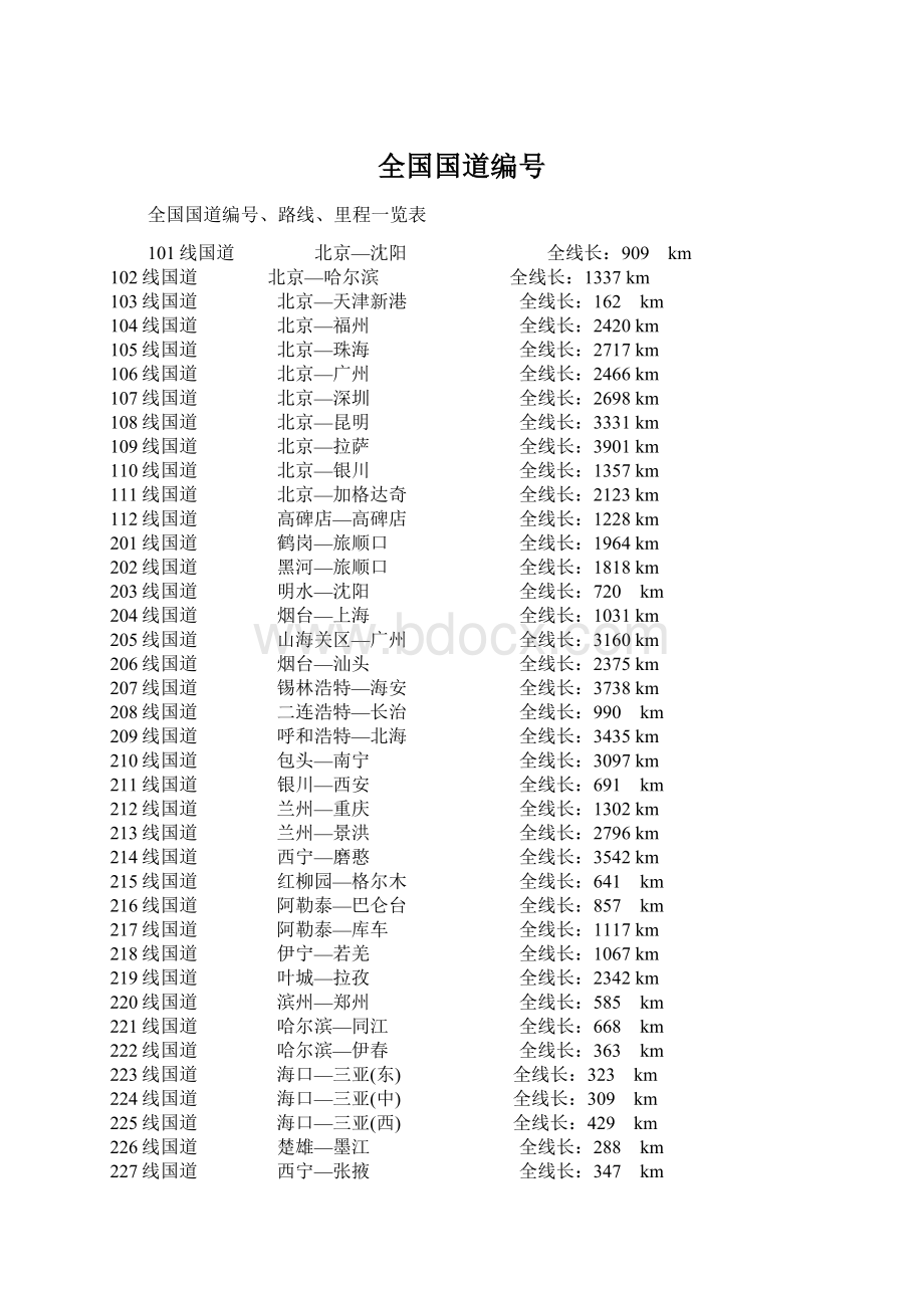 全国国道编号Word格式文档下载.docx_第1页