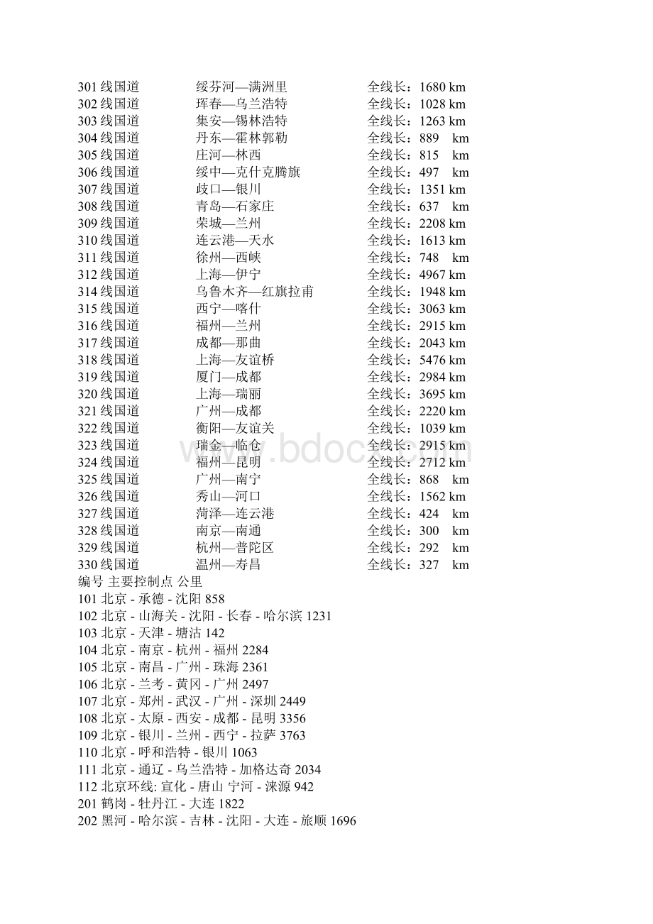 全国国道编号Word格式文档下载.docx_第2页