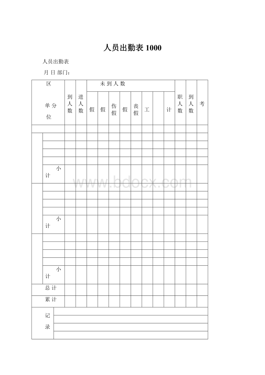 人员出勤表1000Word下载.docx