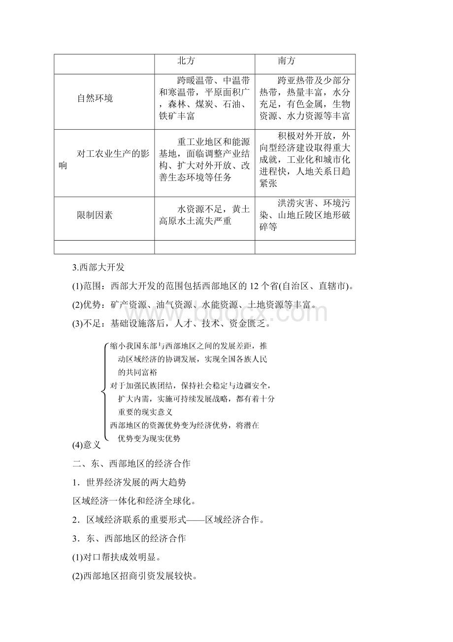 高考地理一轮复习资料必修Ⅲ专题12 区域发展差Word下载.docx_第2页