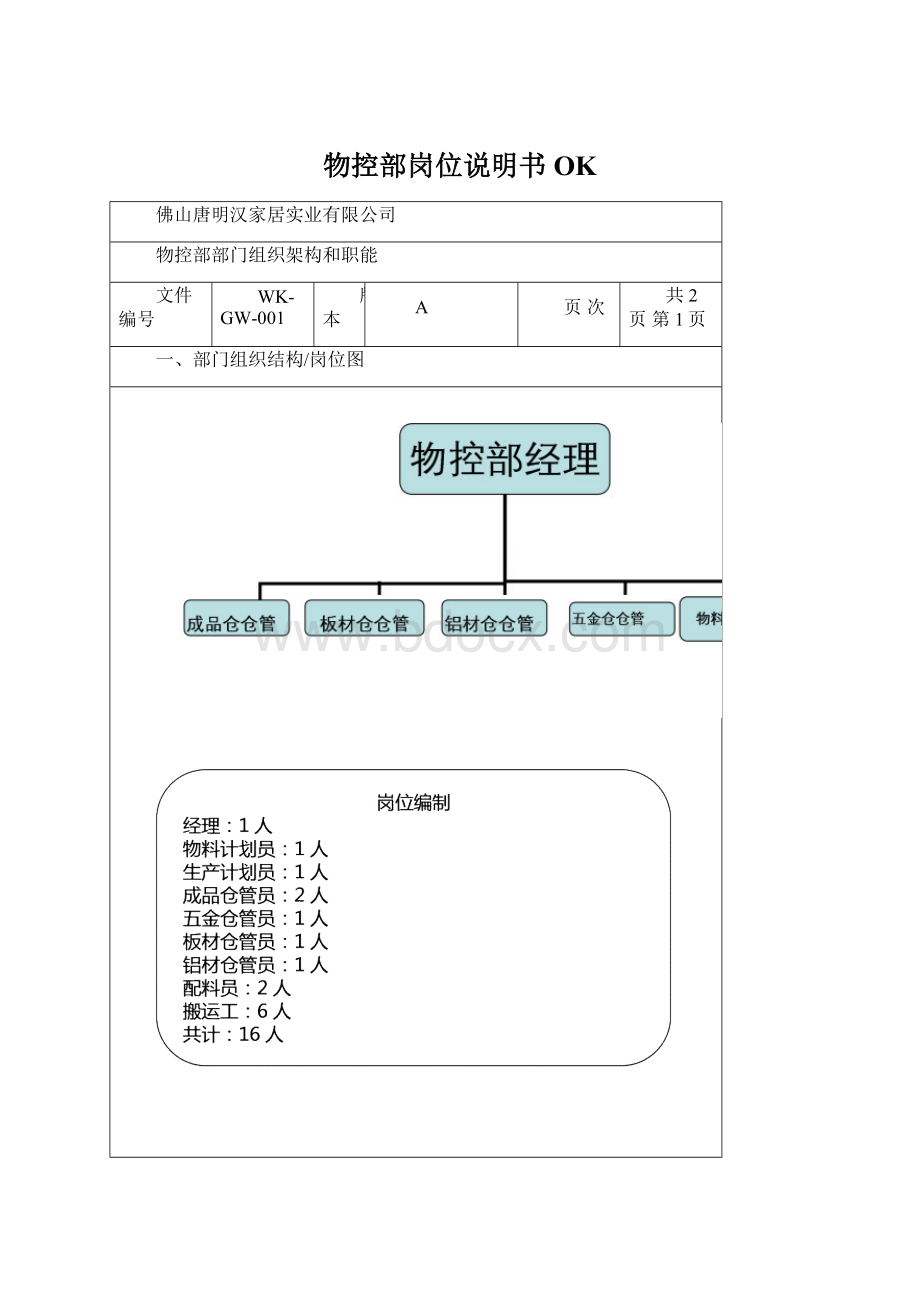 物控部岗位说明书OK.docx_第1页