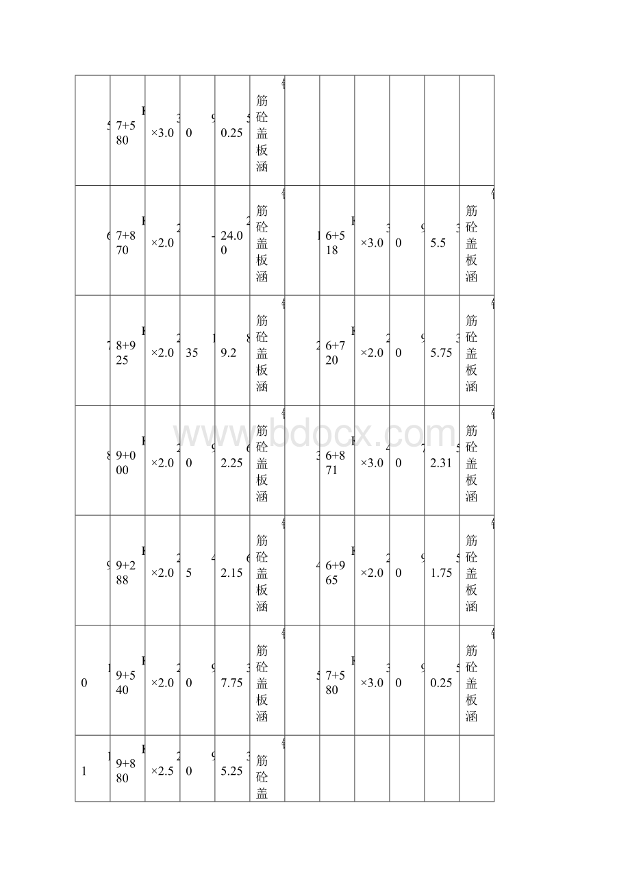 某道路盖板涵施工技术方案Word文档格式.docx_第2页