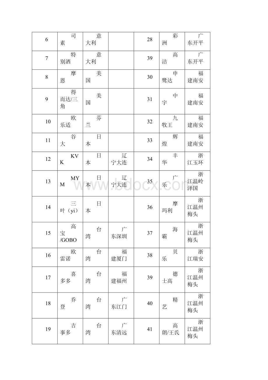 业务手册.docx_第2页