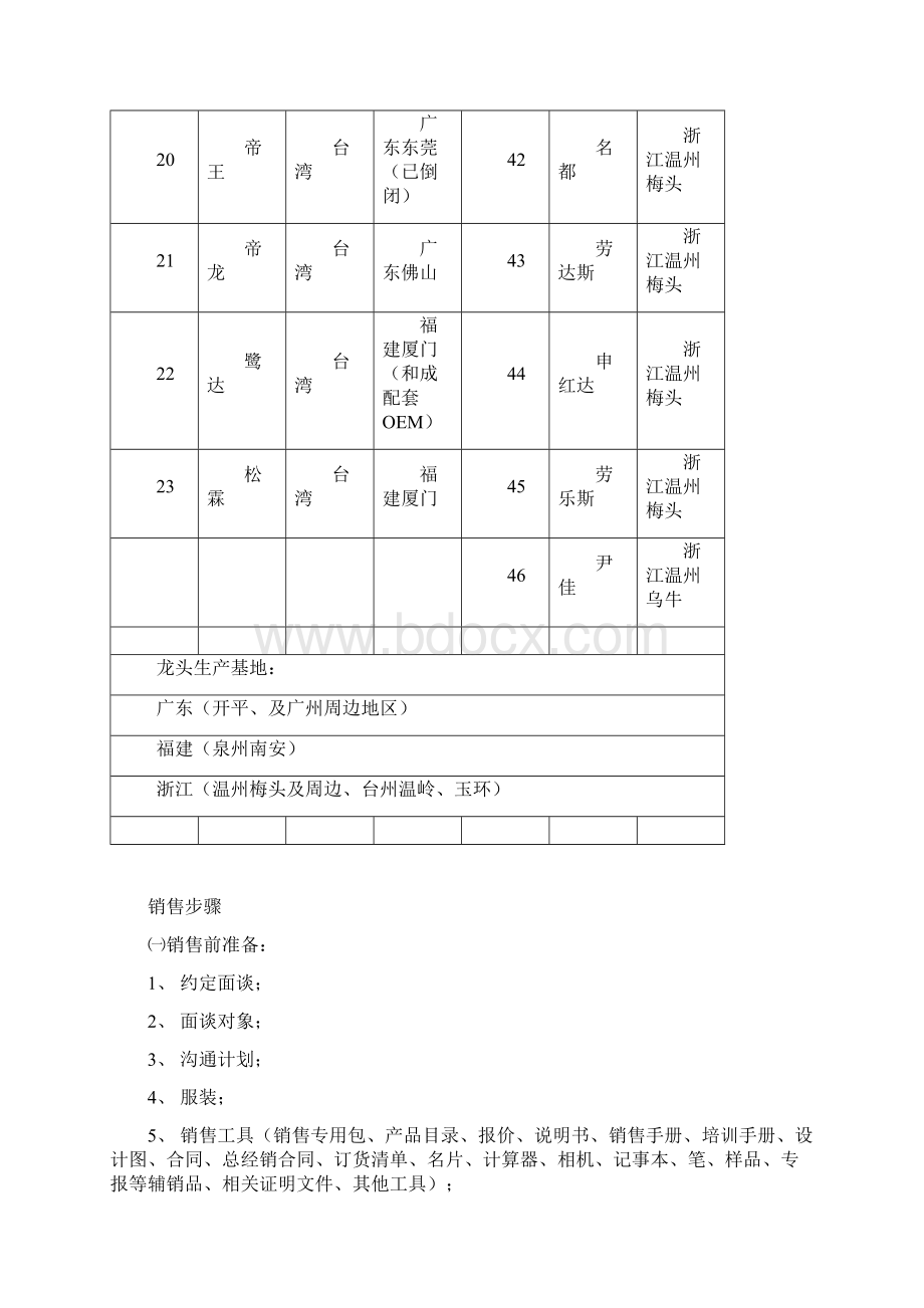 业务手册.docx_第3页