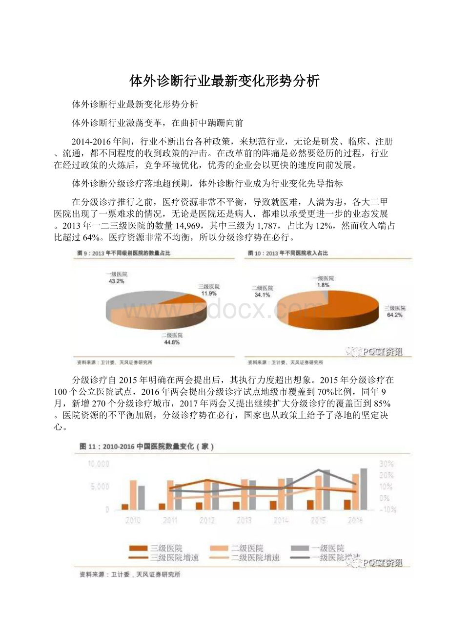 体外诊断行业最新变化形势分析.docx_第1页