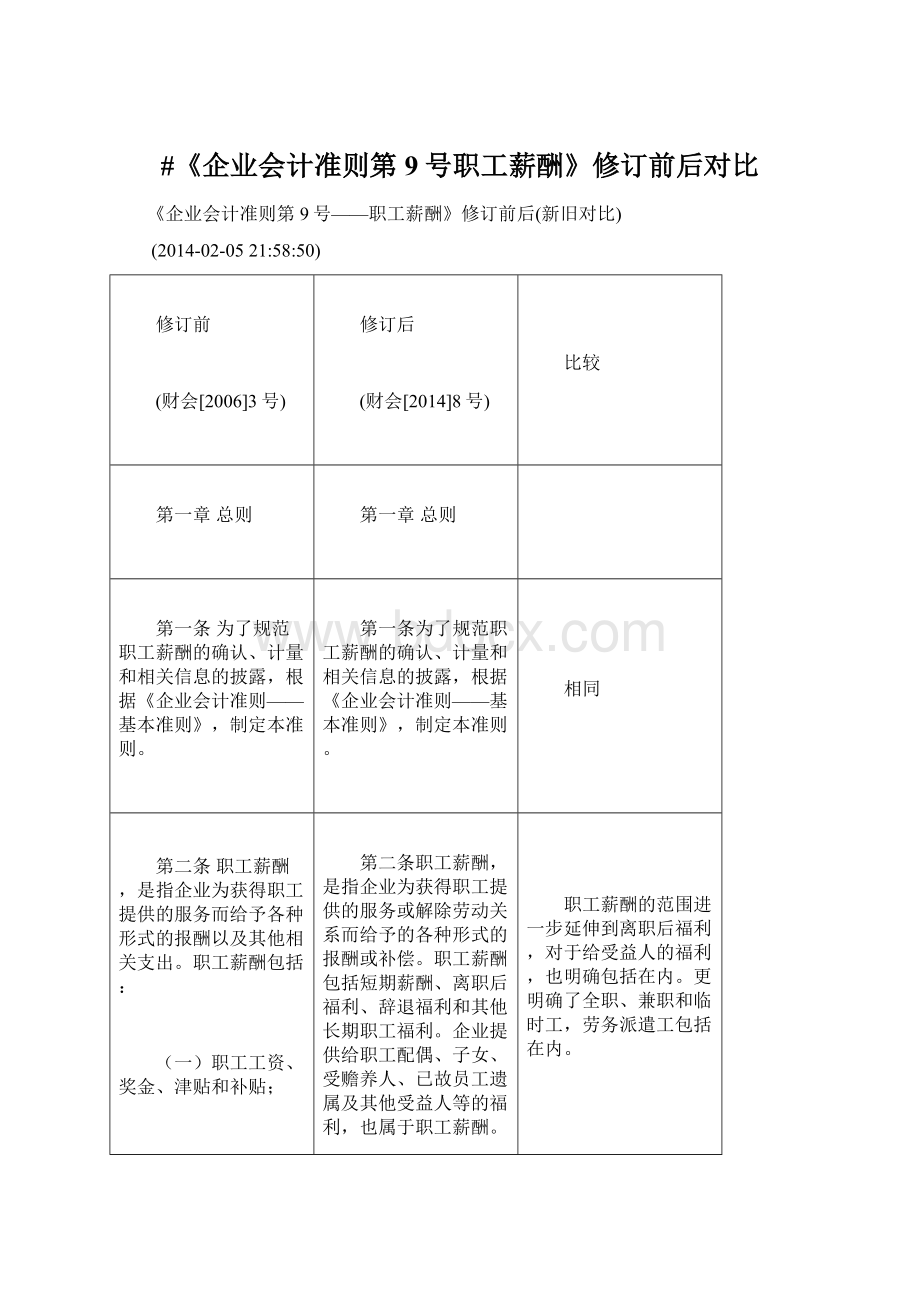 #《企业会计准则第9号职工薪酬》修订前后对比Word文档下载推荐.docx