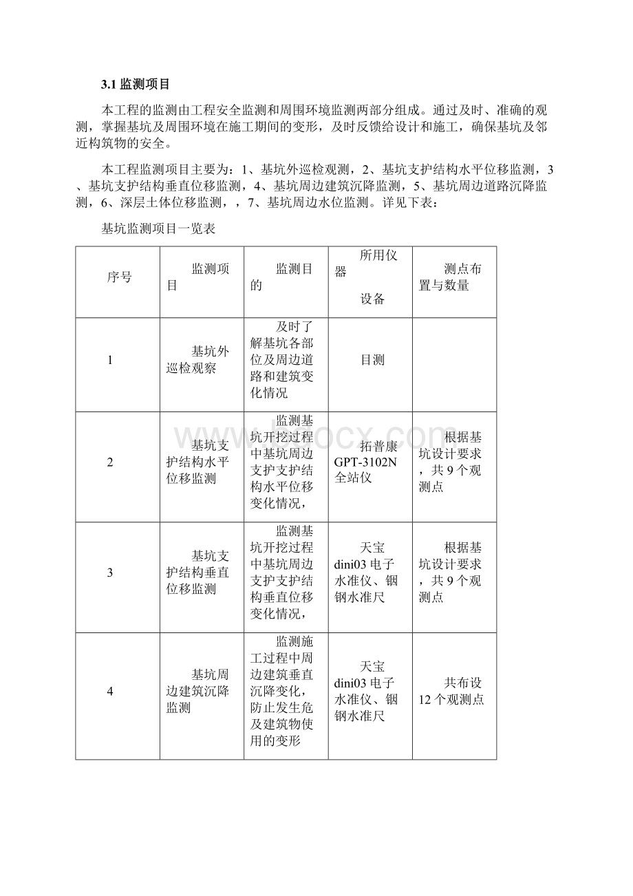 基坑监测竣工报告材料Word文档下载推荐.docx_第2页