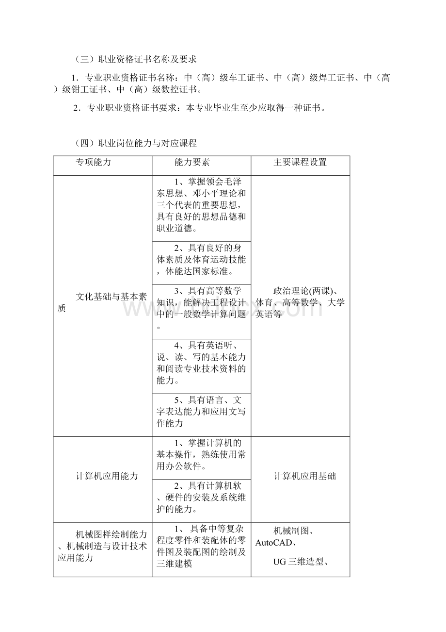 机械制造与自动化人才培养方案.docx_第3页