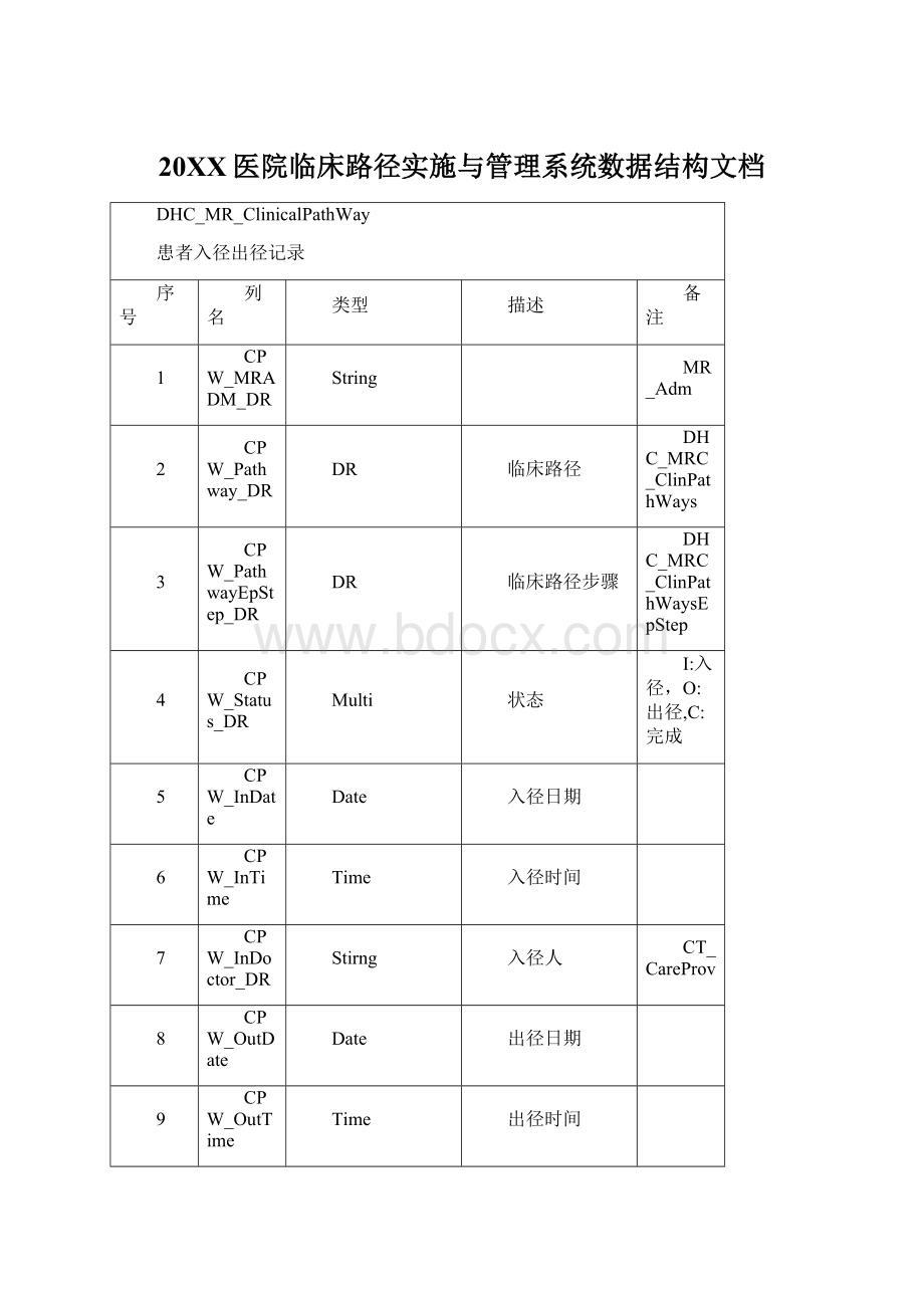 20XX医院临床路径实施与管理系统数据结构文档Word格式文档下载.docx