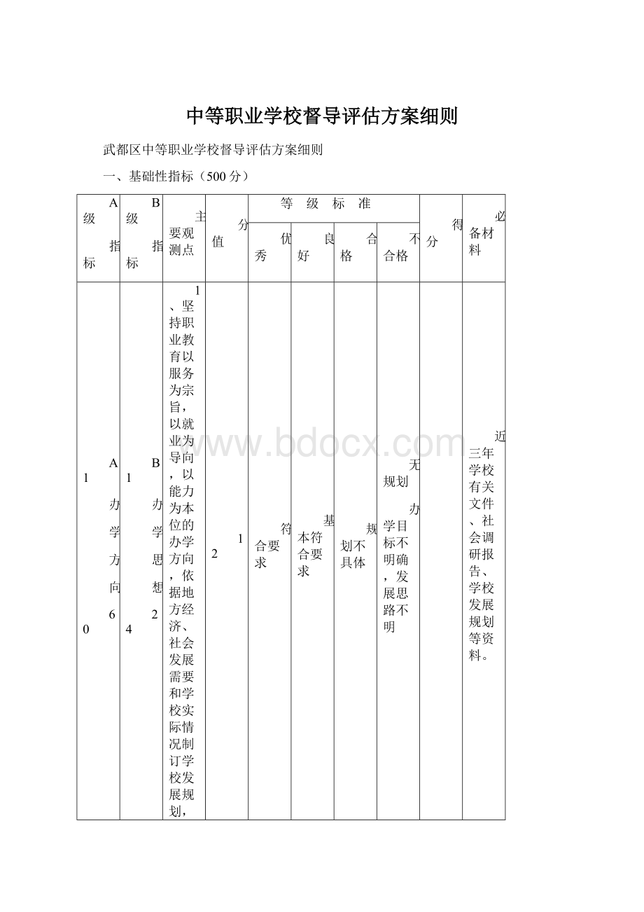 中等职业学校督导评估方案细则.docx_第1页