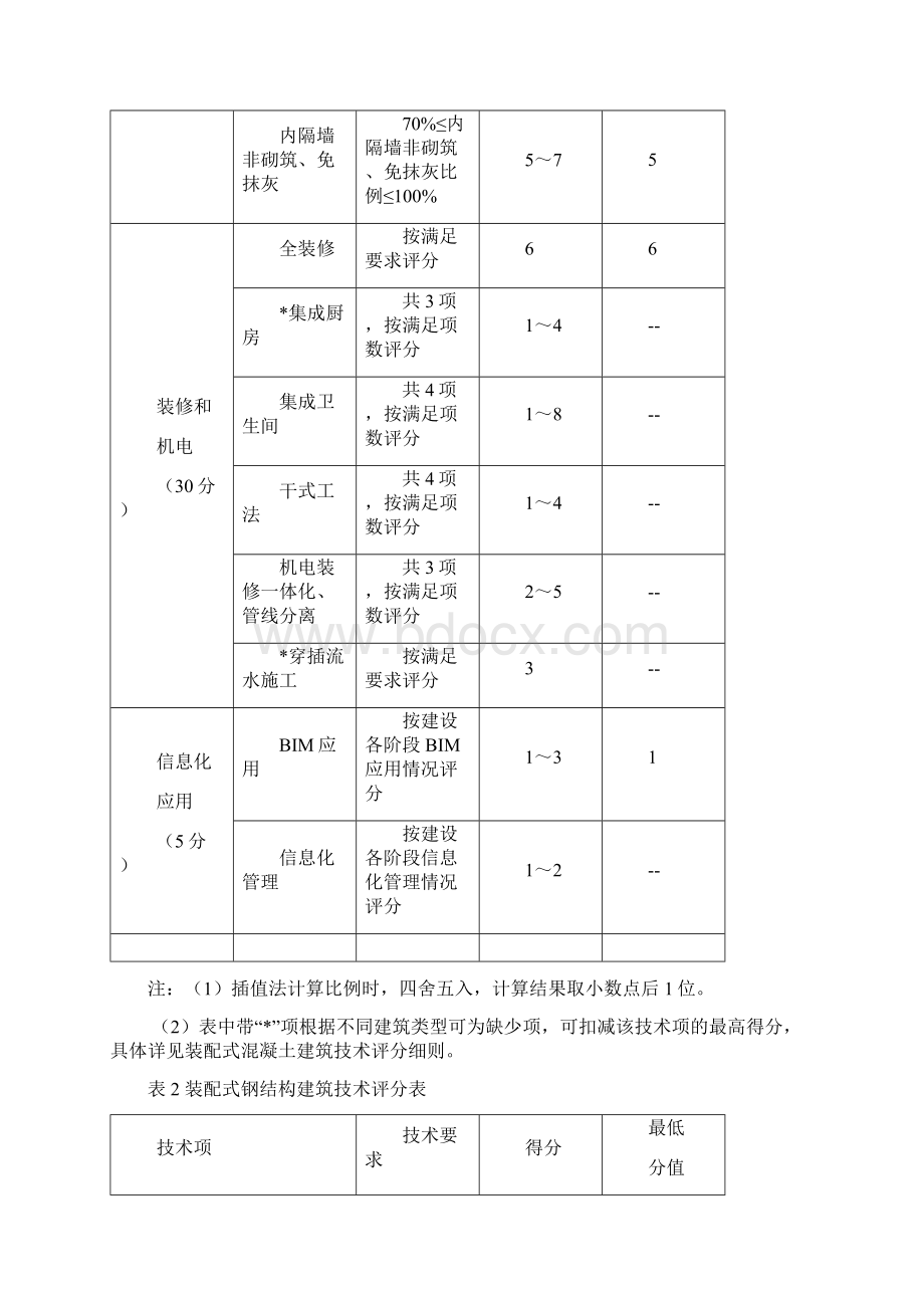 深圳市装配式建筑评分规则版本Word格式文档下载.docx_第3页