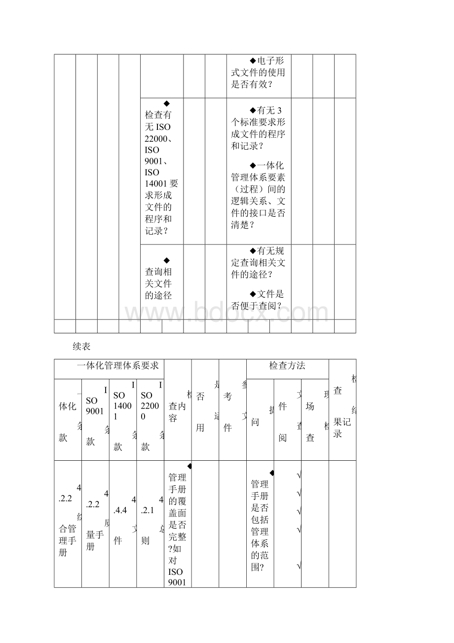 食品安全质量环境管理体系一体化内审通用检查表Word文档下载推荐.docx_第2页