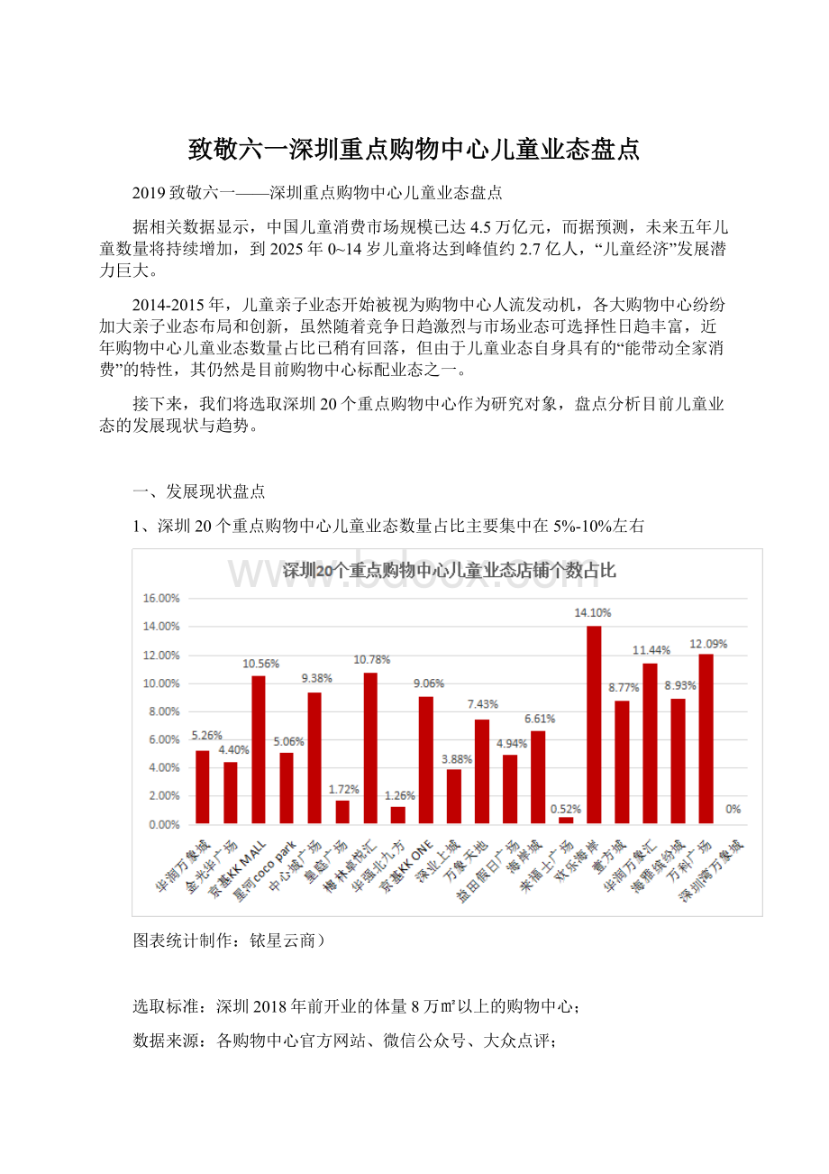 致敬六一深圳重点购物中心儿童业态盘点Word文件下载.docx