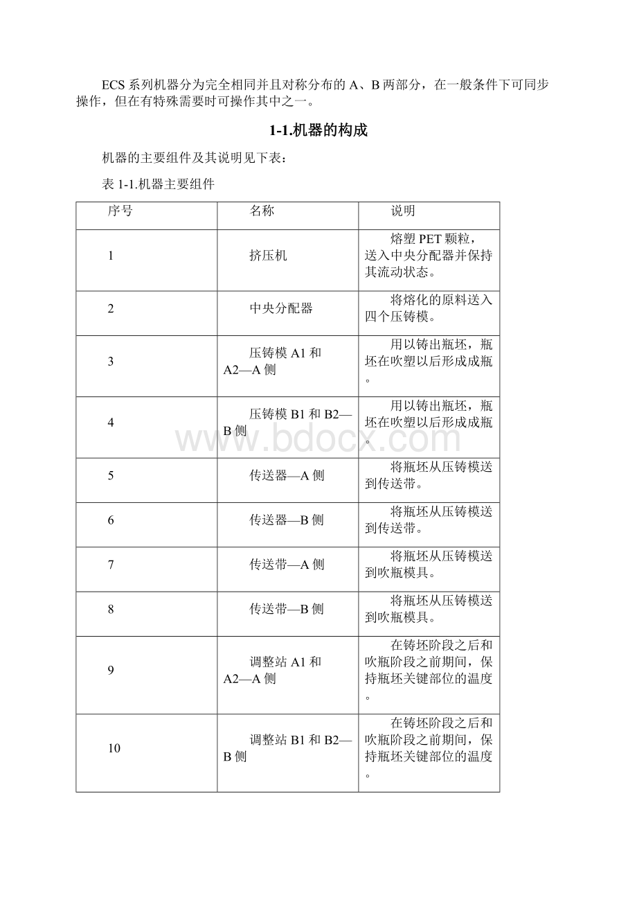 吹瓶中文培训资料教材Word格式文档下载.docx_第3页