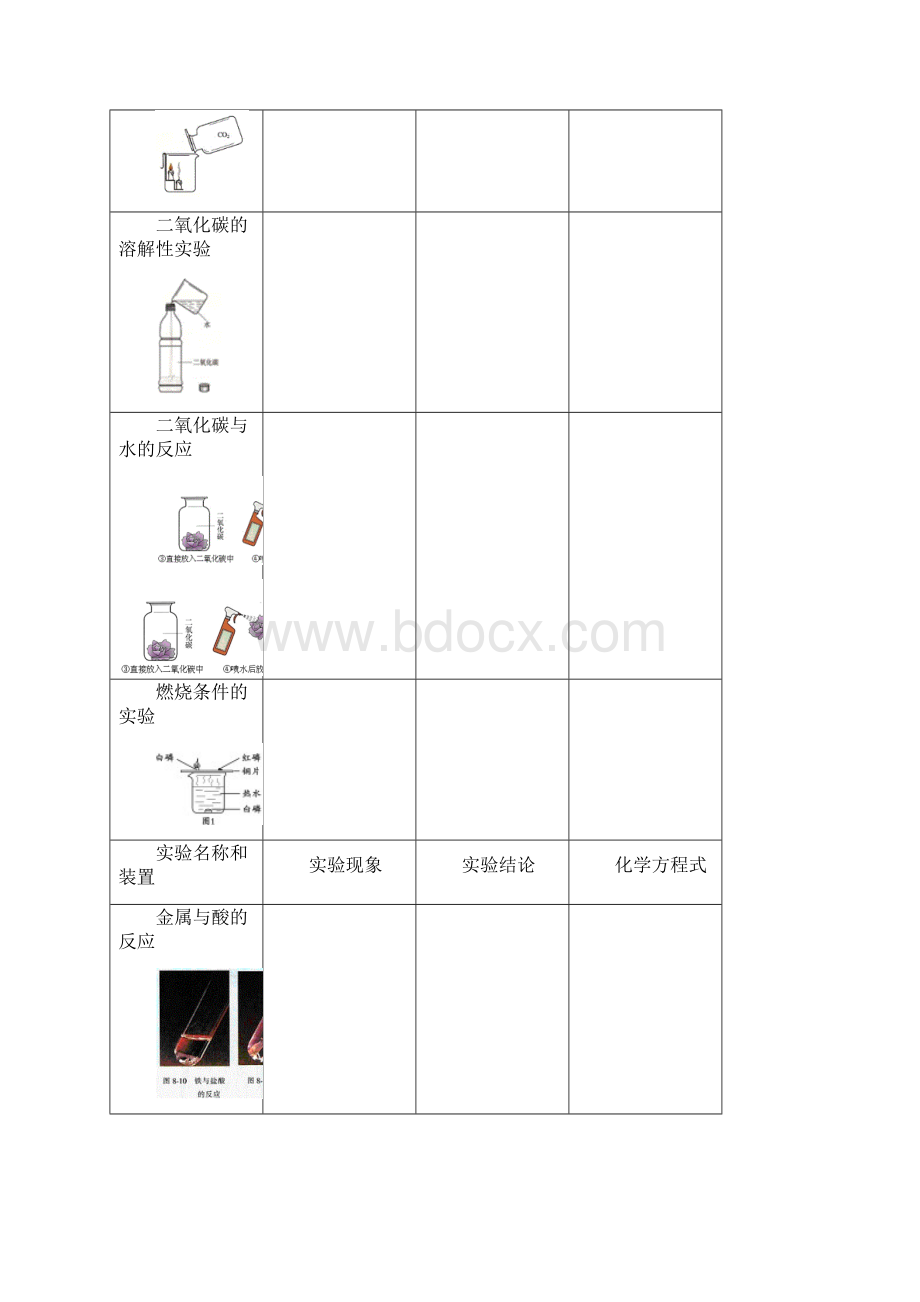 初三化学期末复习课本原型实验及变形2.docx_第3页