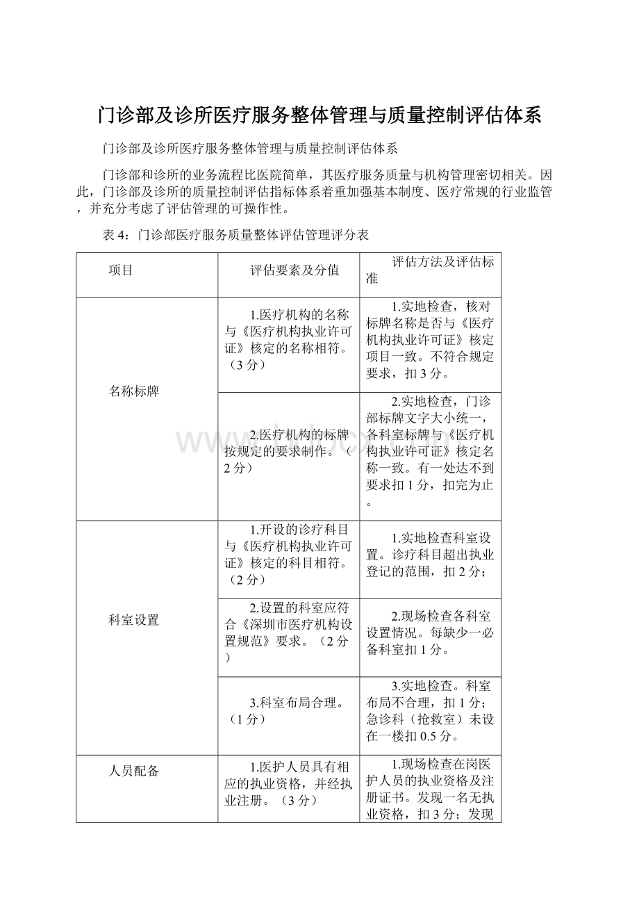 门诊部及诊所医疗服务整体管理与质量控制评估体系.docx