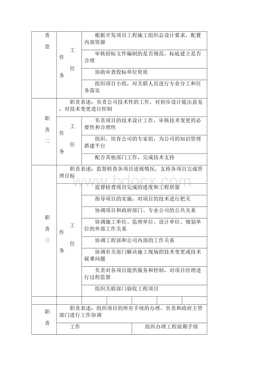 岗位职责职务说明书工程技术部.docx_第2页