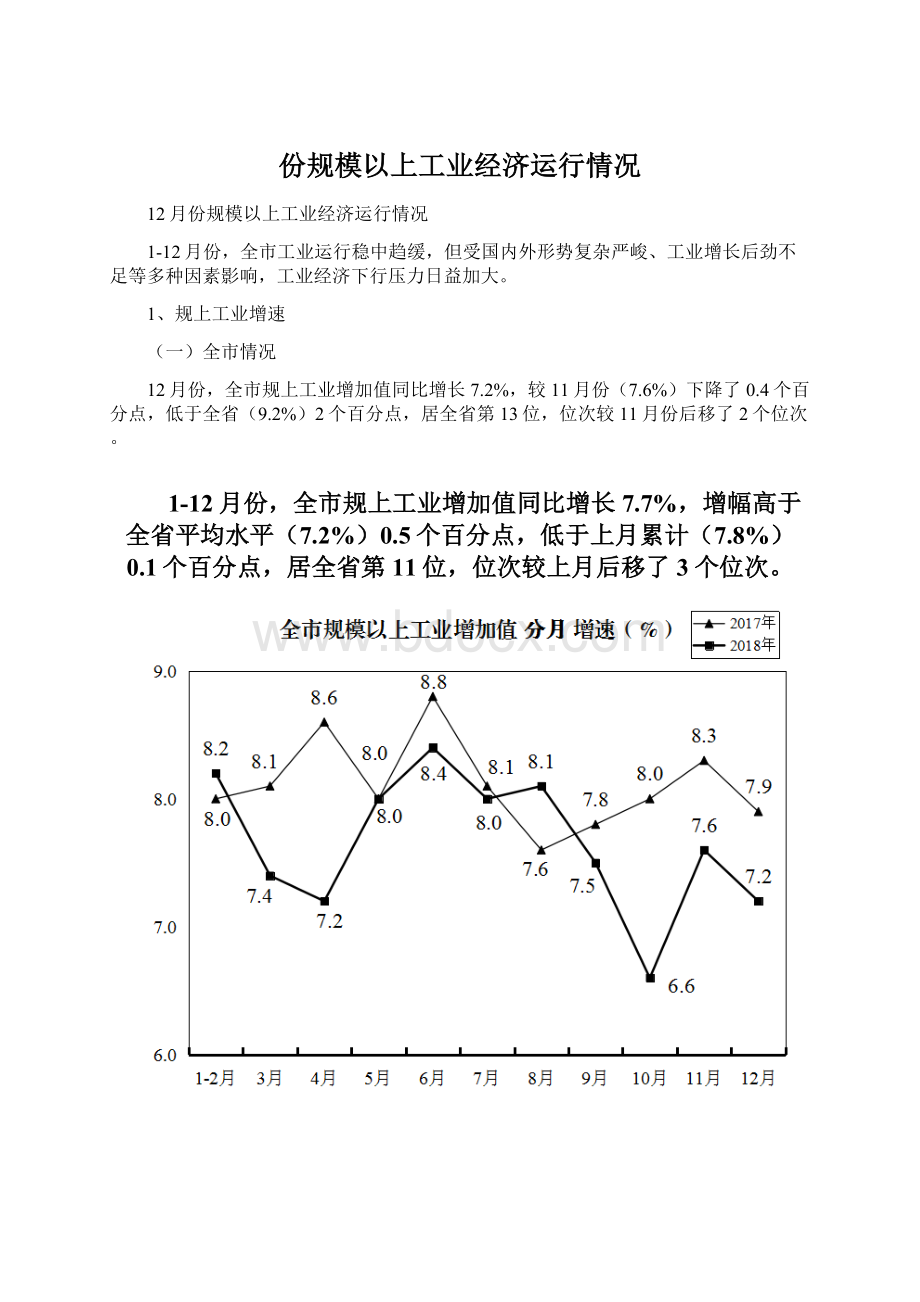 份规模以上工业经济运行情况Word文件下载.docx_第1页