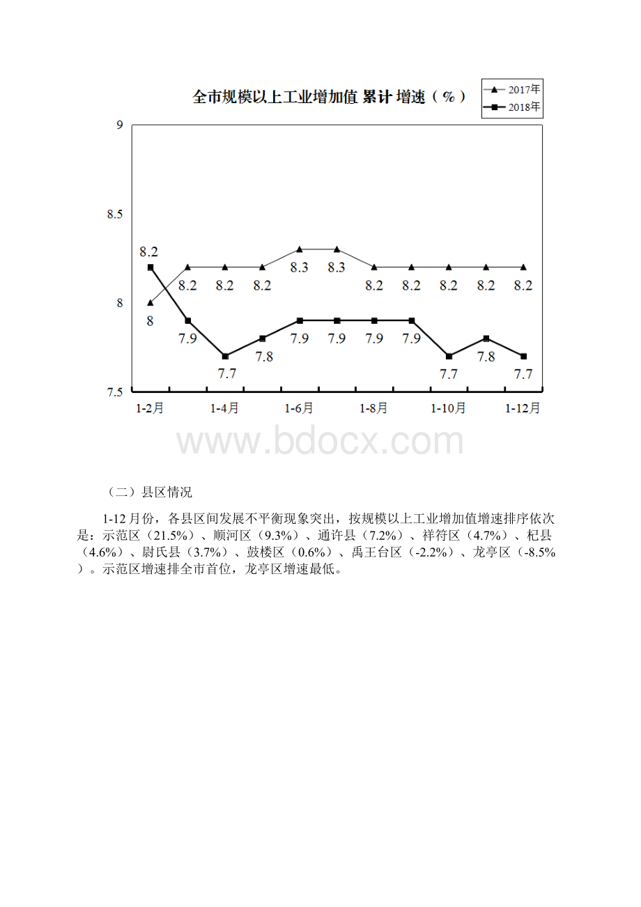 份规模以上工业经济运行情况Word文件下载.docx_第2页