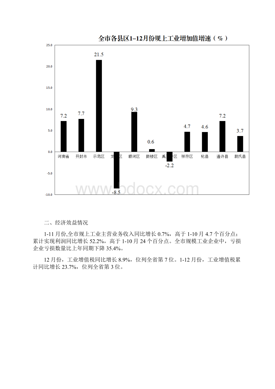 份规模以上工业经济运行情况Word文件下载.docx_第3页