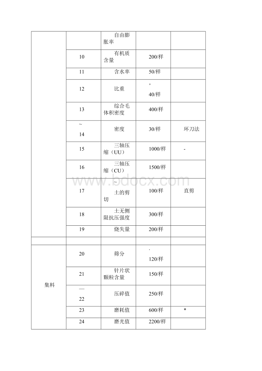 浙江省检测收费标准.docx_第2页