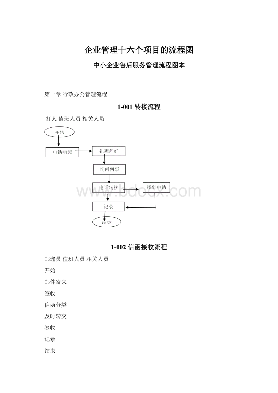 企业管理十六个项目的流程图.docx_第1页