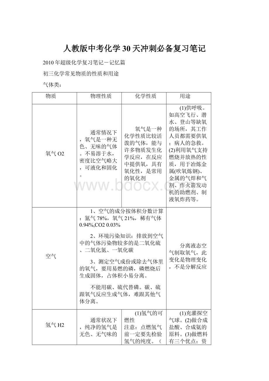 人教版中考化学30天冲刺必备复习笔记.docx