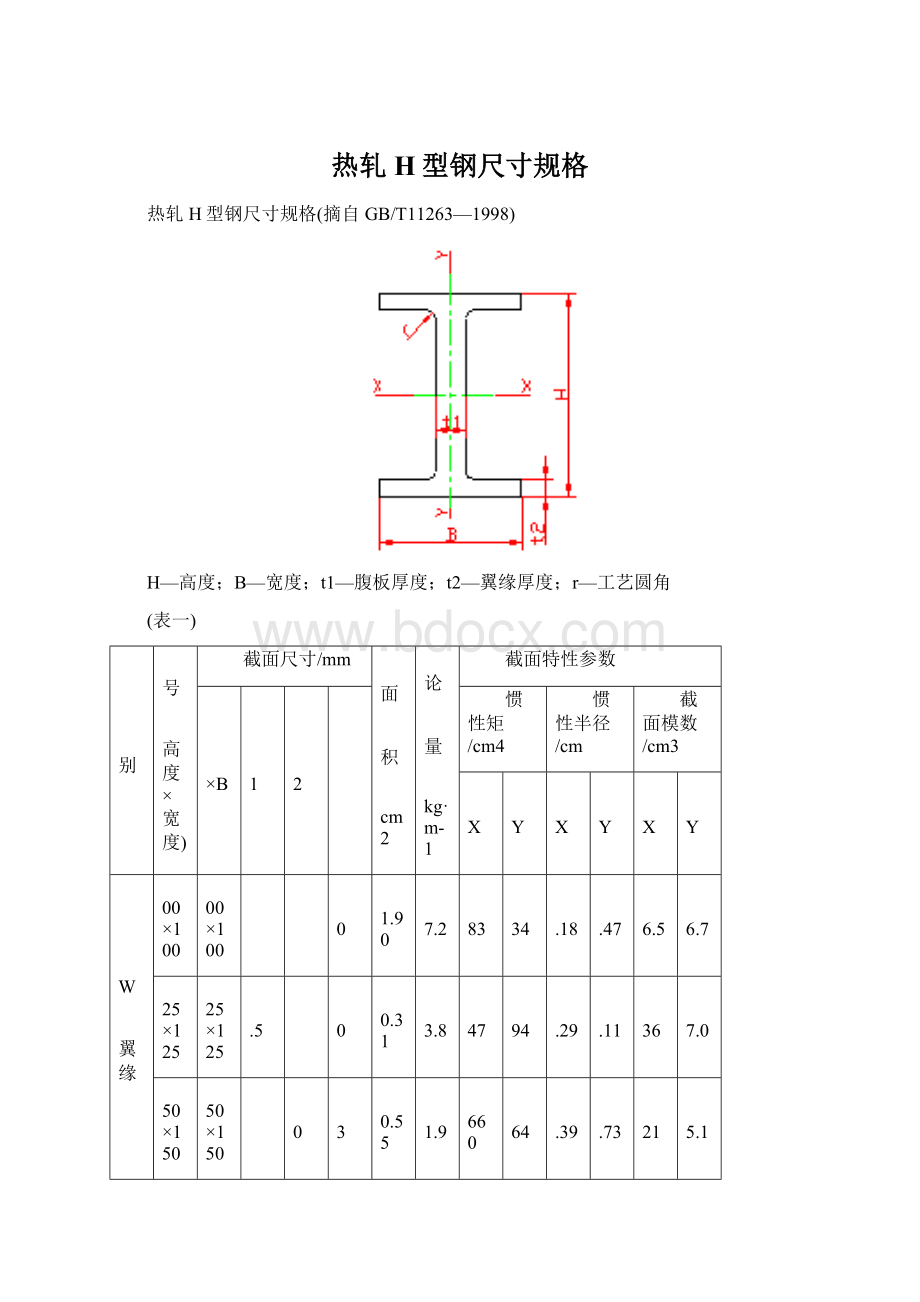 热轧H型钢尺寸规格.docx