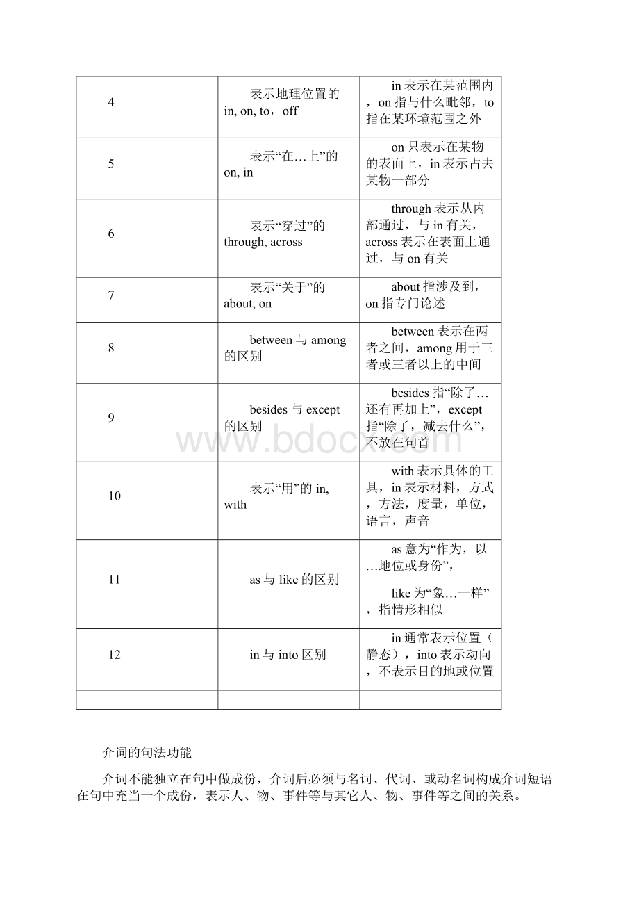 高中英语介词练习含练习部分高考题讲课Word下载.docx_第2页