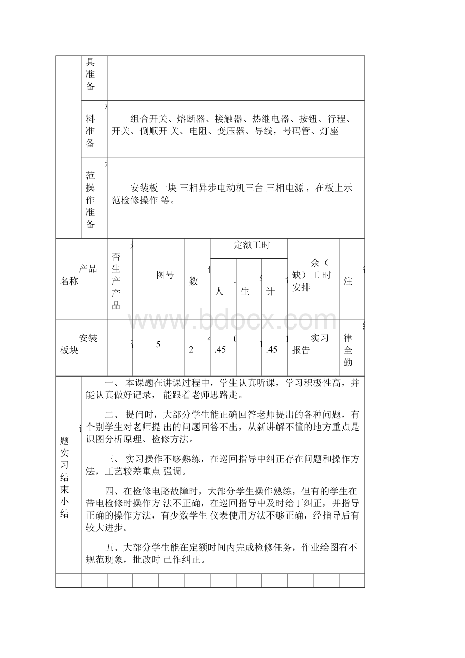 X62W型万能铣床电气控制线路的检修.docx_第2页