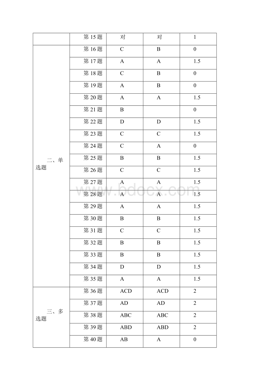 班组长培训Word文件下载.docx_第2页